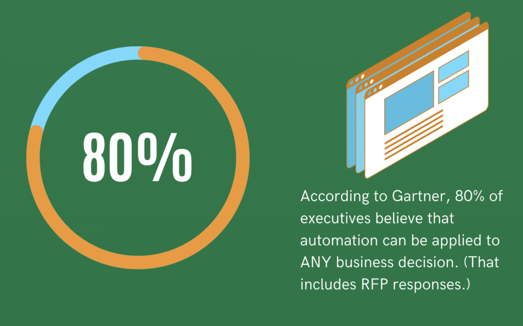 Rfp Response Automation Transforming Proposal Management 6576